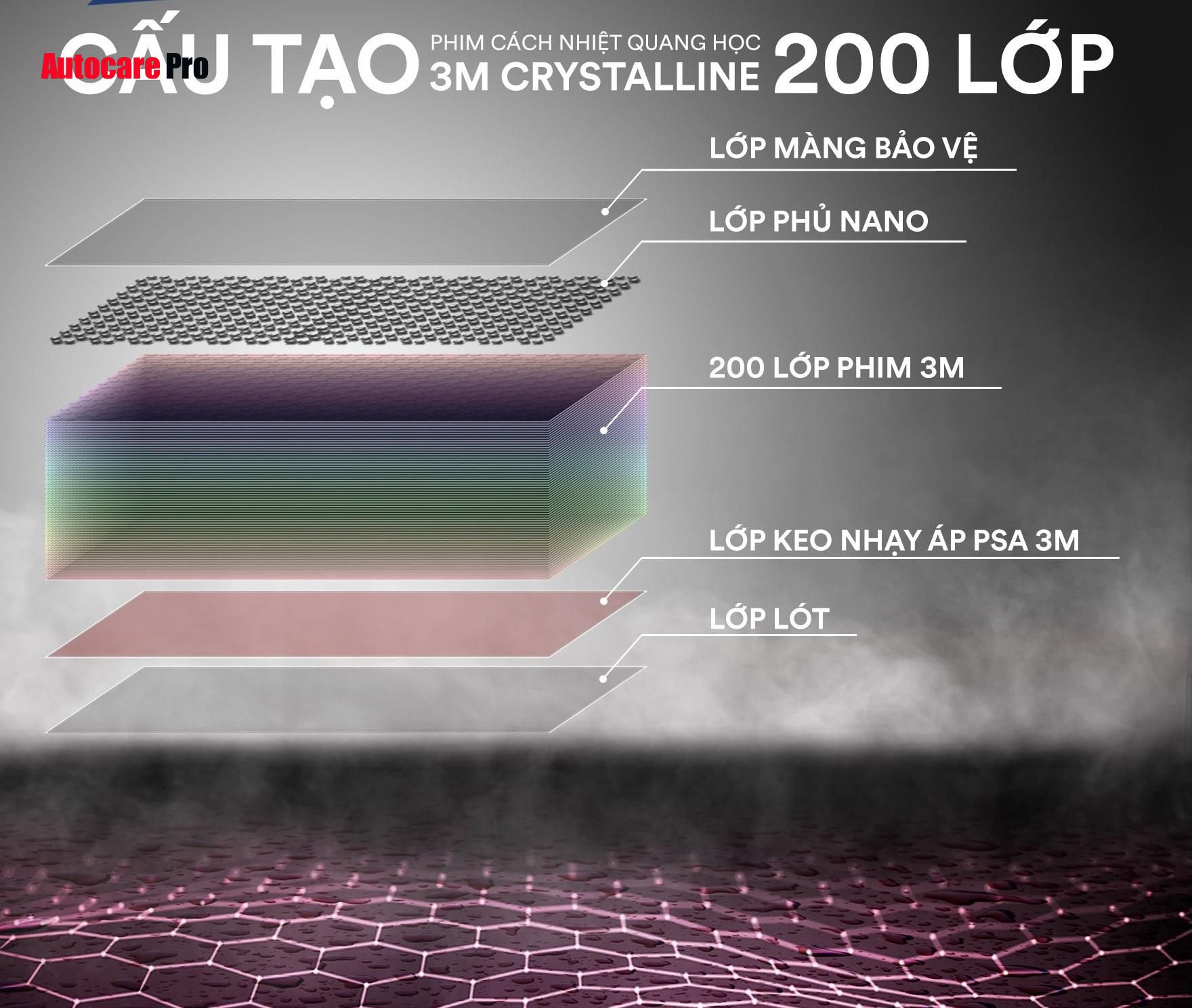 Phim cách nhiệt ô tô | Cấu tạo của Fim cách nhiệt 3M Crystalline